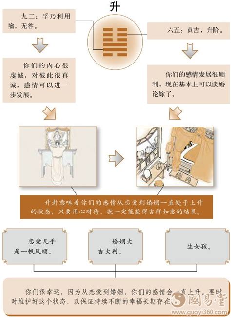 升卦感情|升卦婚姻：爱情升级，从恋爱到婚姻